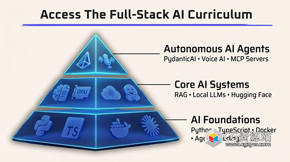 ai native engineers