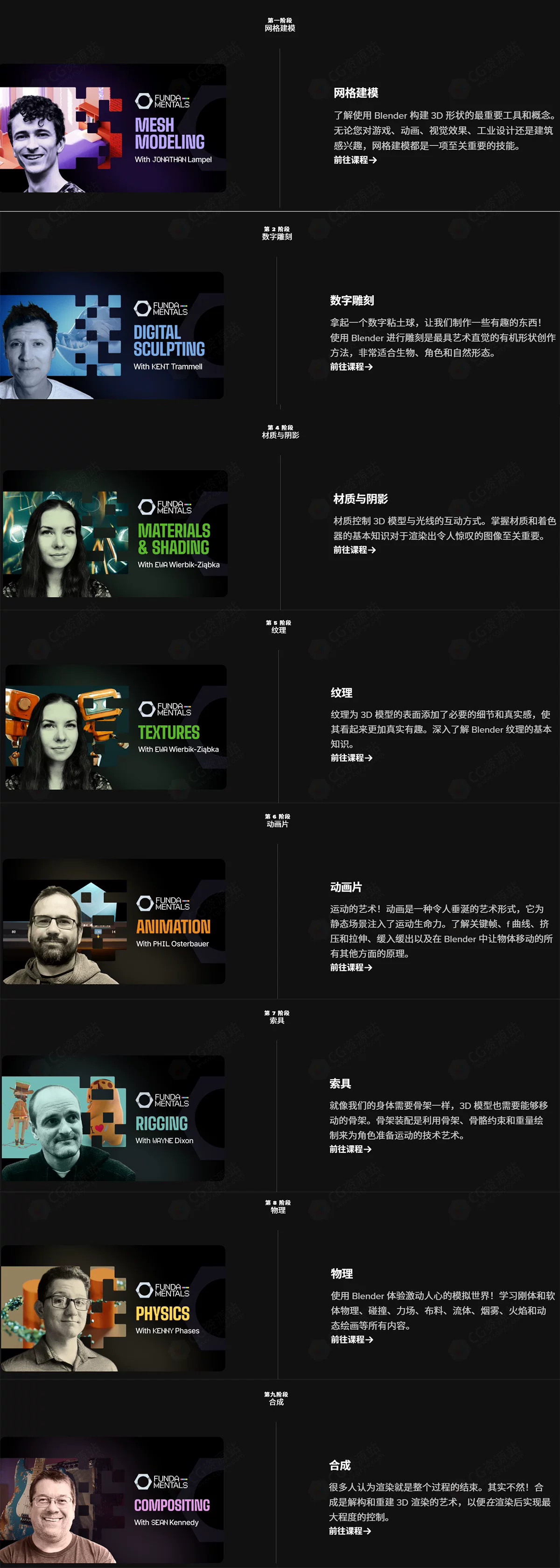 CGCookie - CORE Fundamentals.jpg