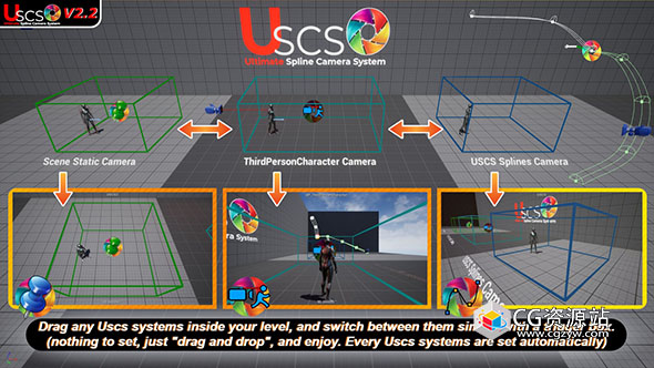 ultimate spline camera system